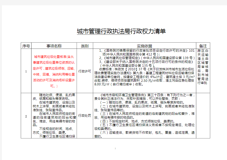 城市管理行政执法局行政权力清单