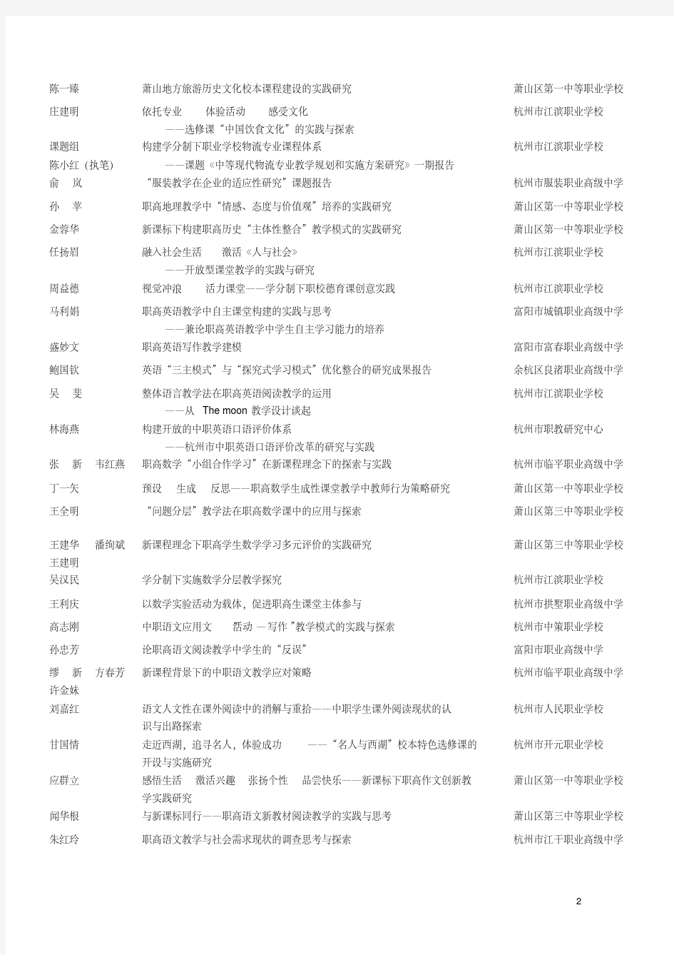 杭州市第十一届中等职业教育教学学科论文获奖名单