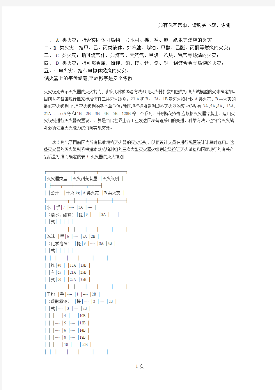 灭火器的分类及使用、灭火级别