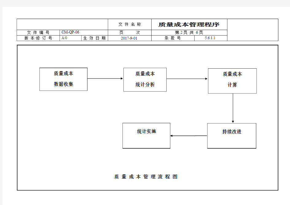 质量成本管理程序