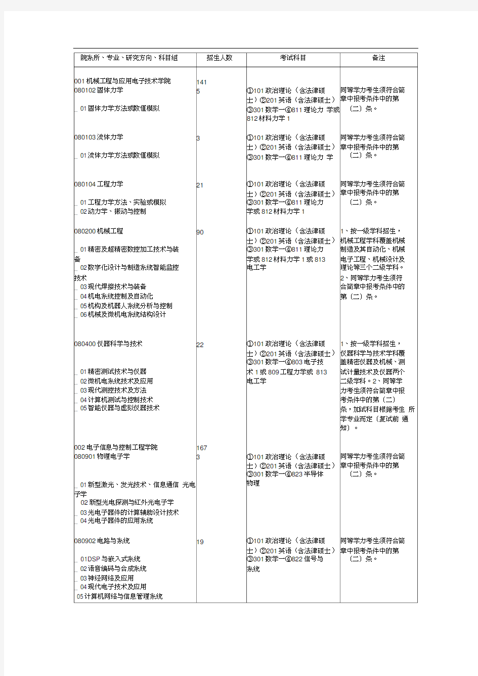 向、科目组北京工业大学