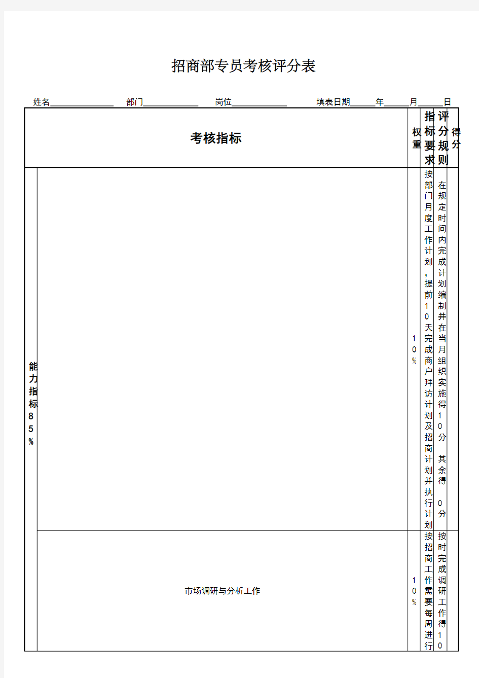 招商部专员绩效考核表