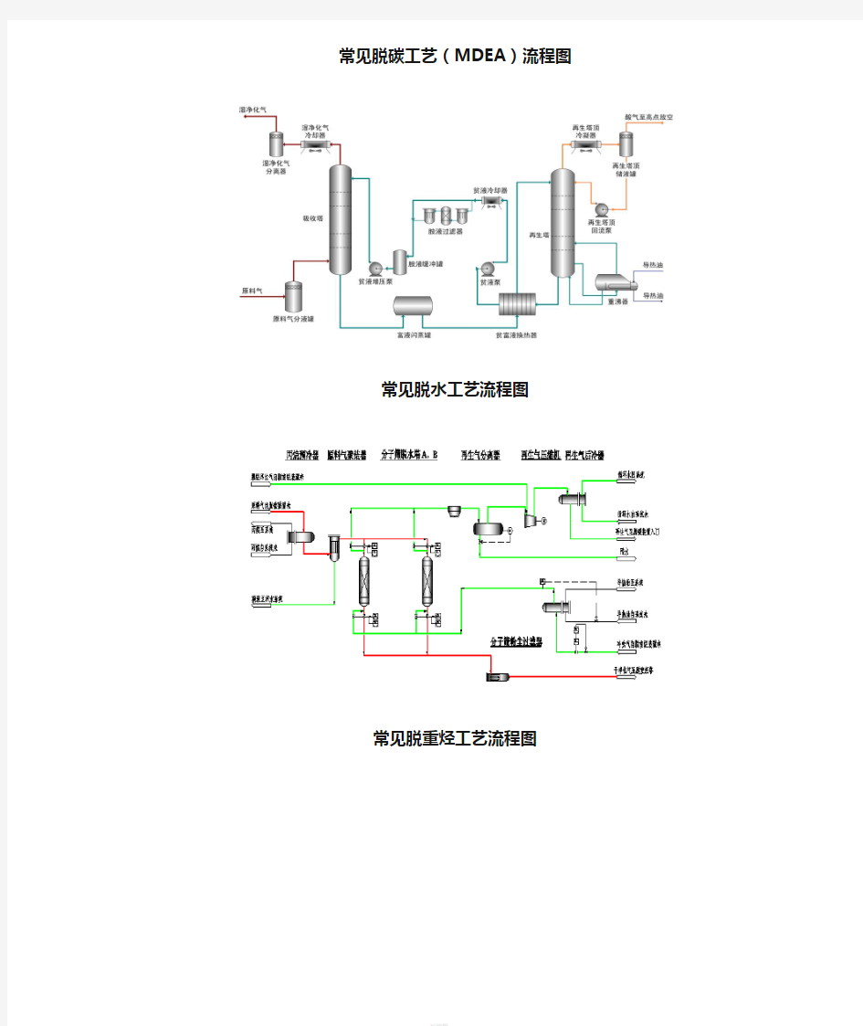 天然气液化工厂常用工艺流程图