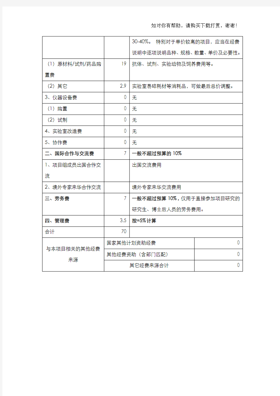 国家自然科学基金经费预算表模板.docx