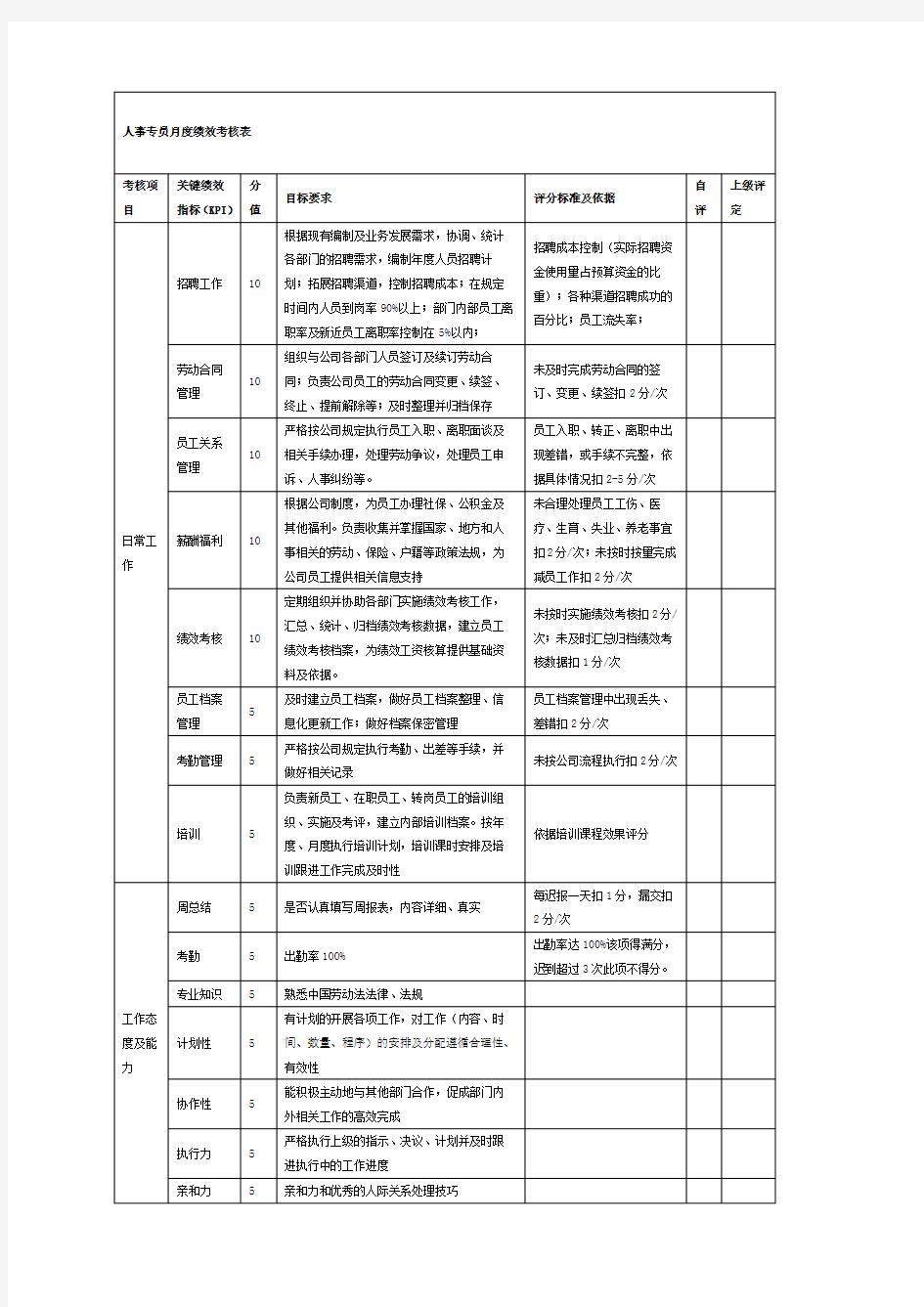 人事专员月度绩效考核表