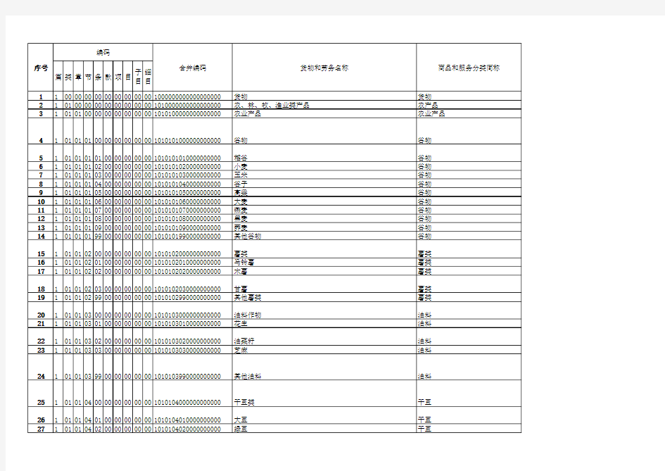 商品和服务税收分类编码表