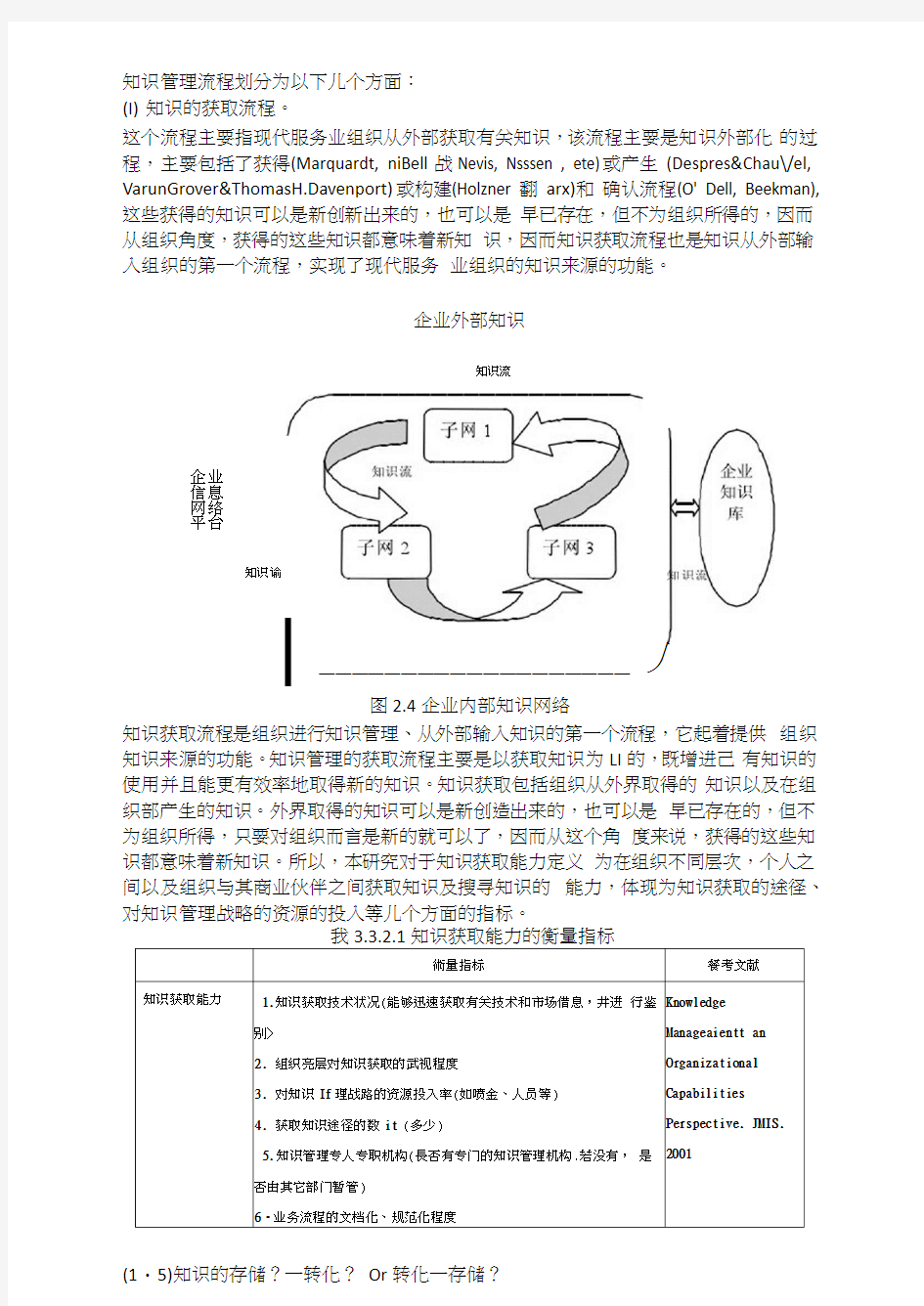 知识管理流程图