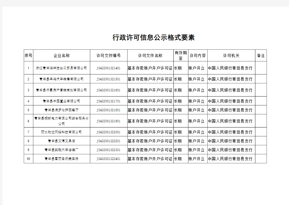 行政许可信息公示格式要素