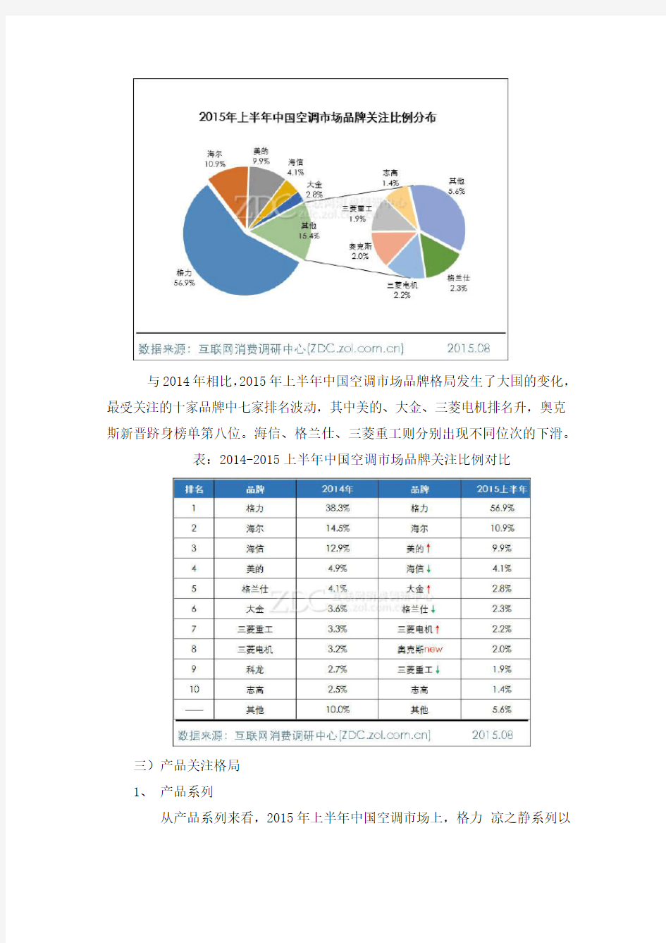 格力电器行业分析