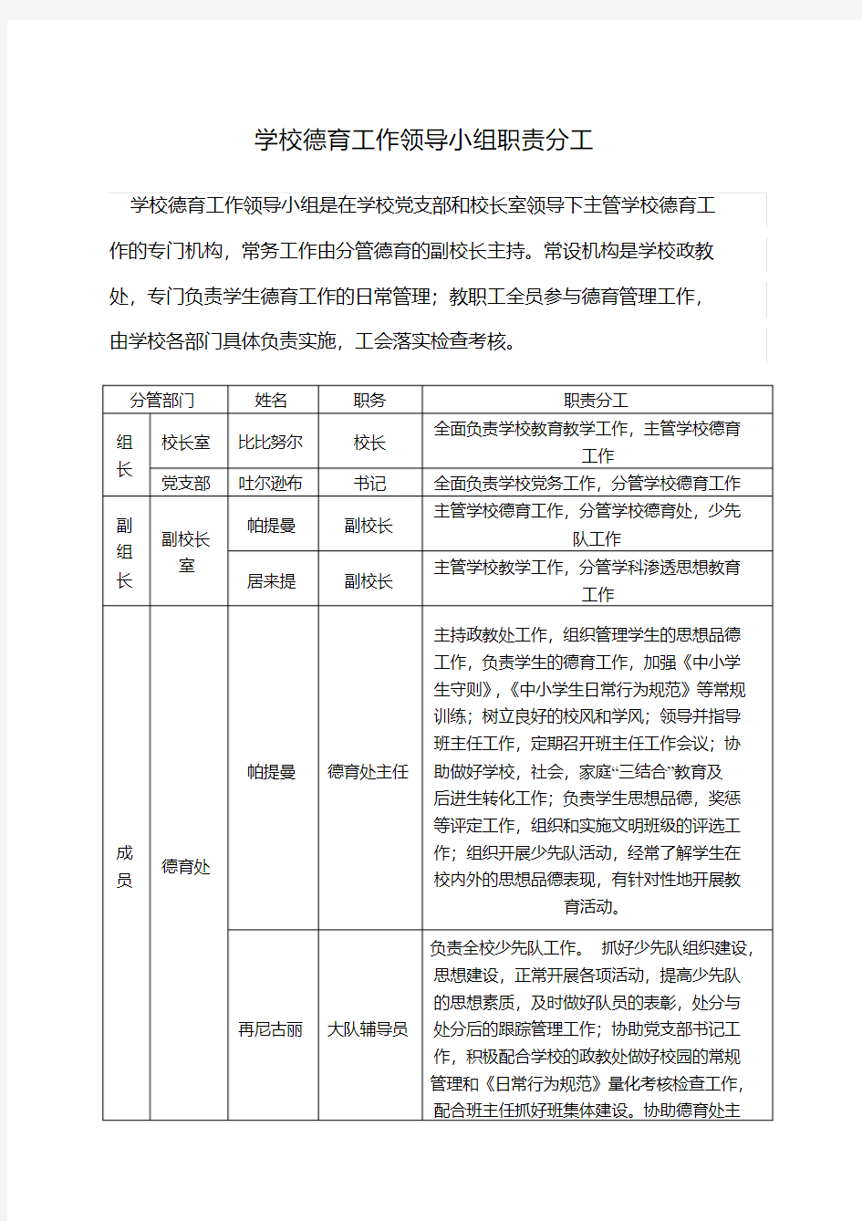 学校德育工作领导小组职责分工