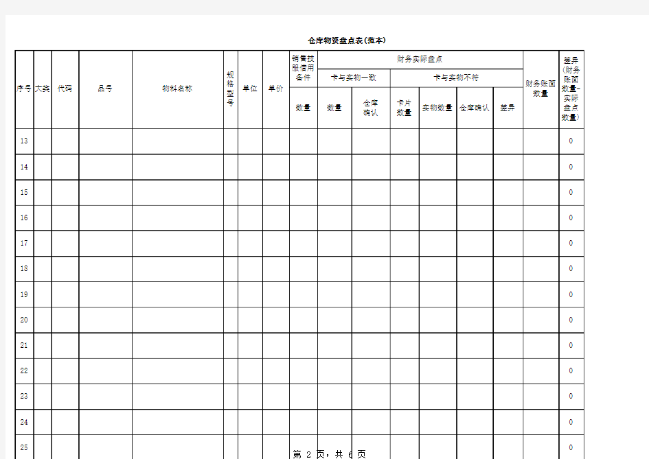 仓库物资盘点表(范本)