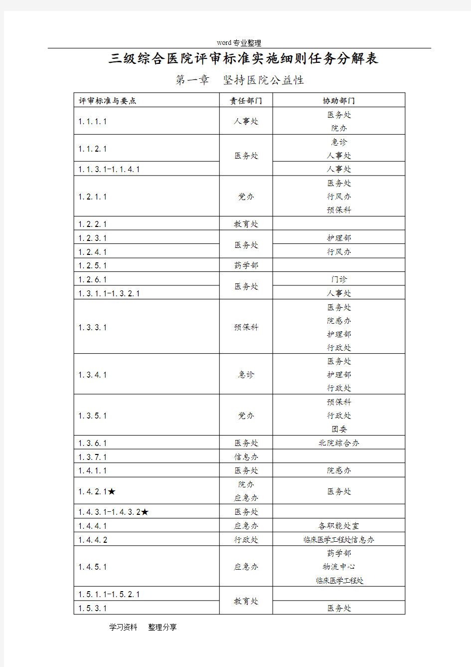 三级综合医院评审标准实施细则任务分解表