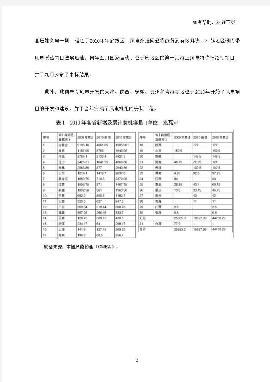 中国风电装机容量统计