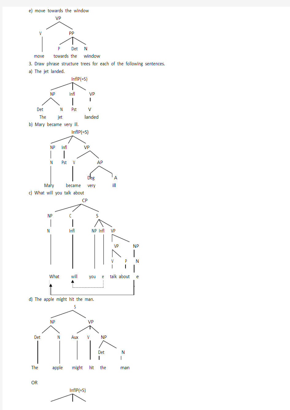 语言学树形图
