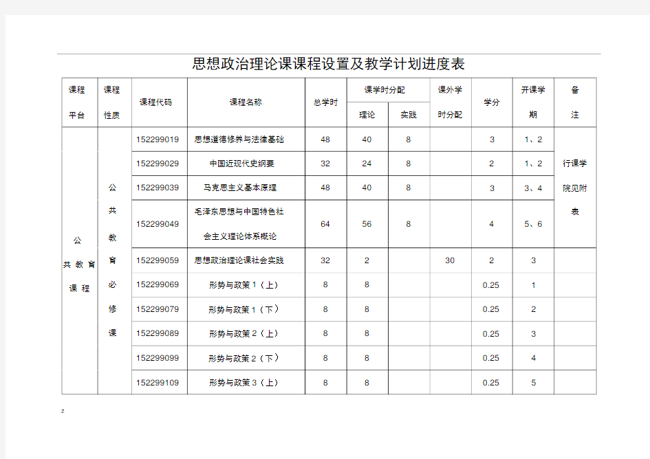 思想政治理论课课程设置及实施方案