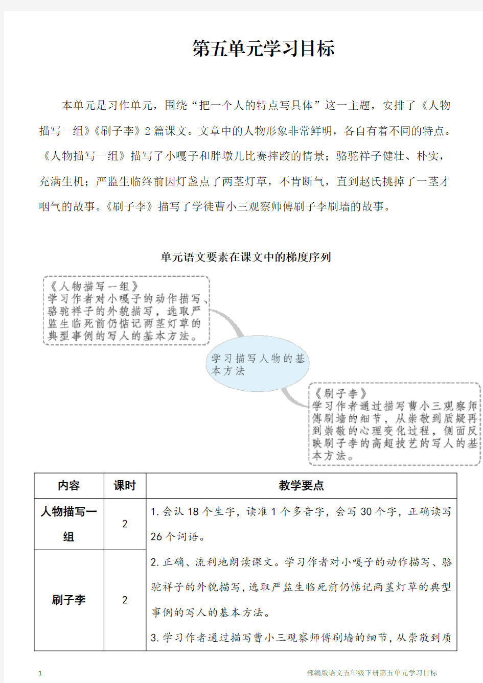 部编版语文五年级下册第五单元学习目标