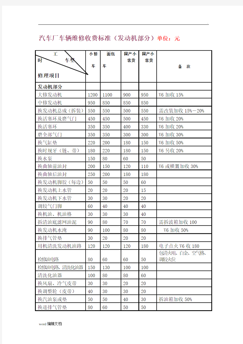 汽车维修价格表