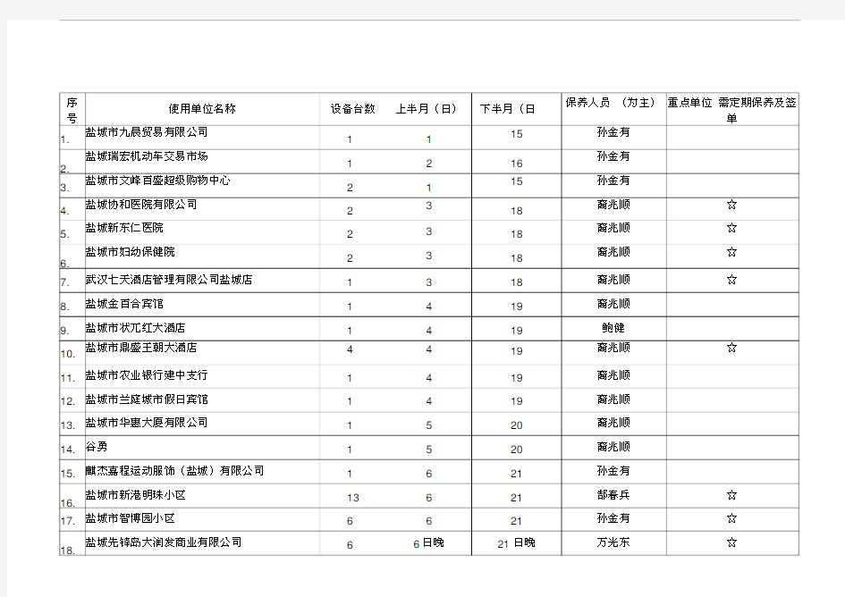 电梯月保养计划表格讲课教案