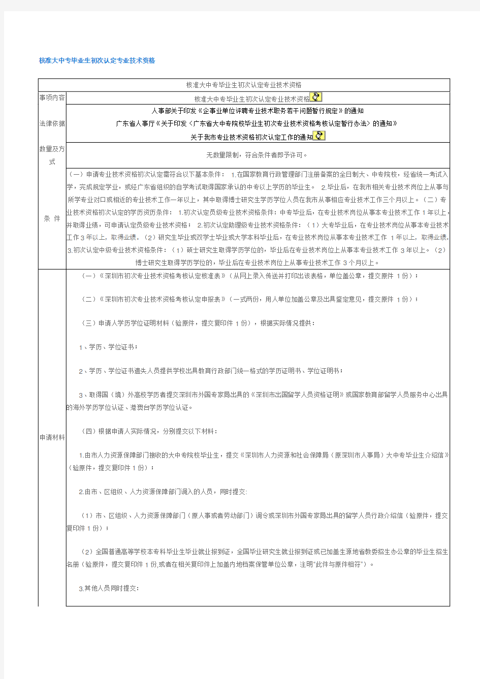 深圳初次认定专业技术资格文件(职称评审)