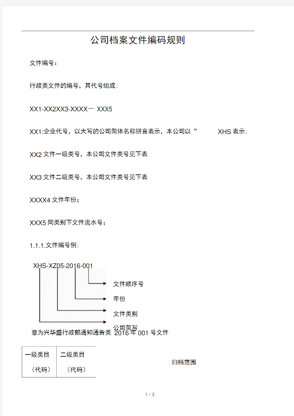 公司档案文件编码规则