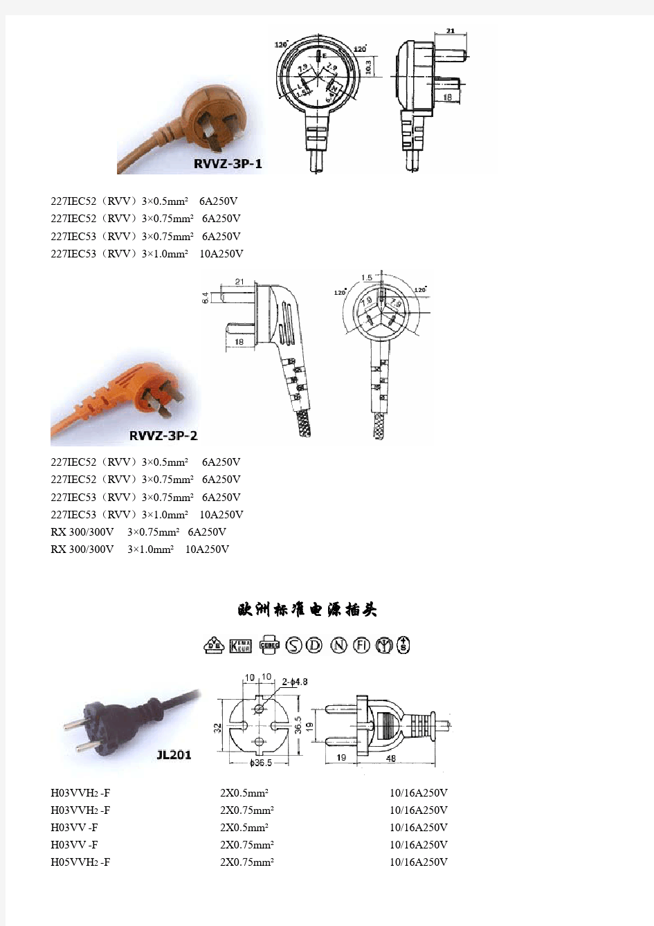 世界各国插头对照 安规标准