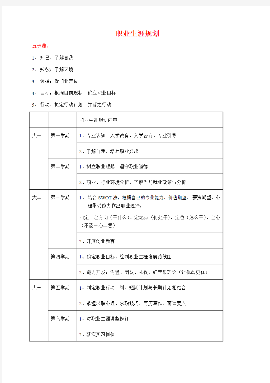 职业生涯规划参考资料