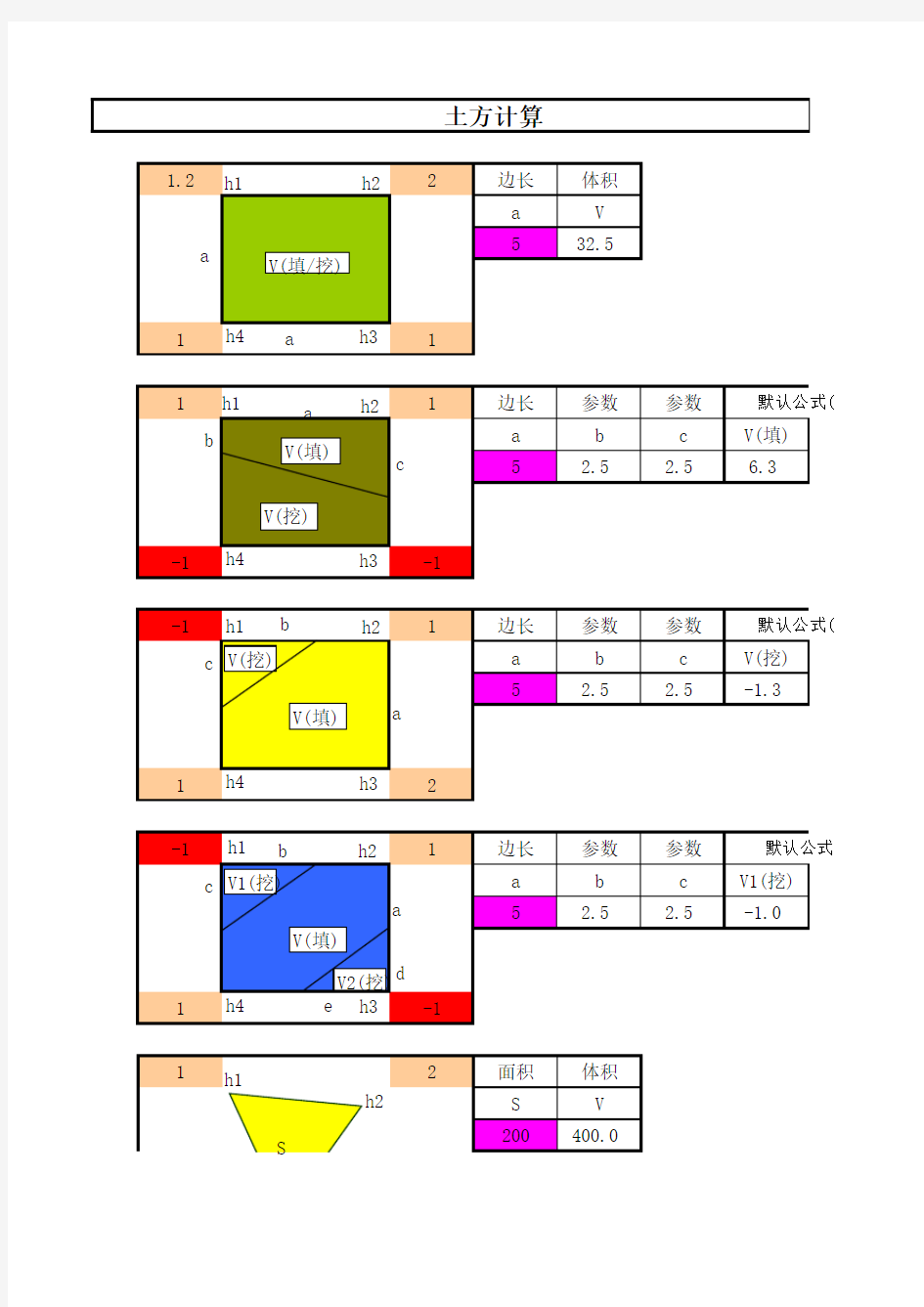 土方计算公式及表格