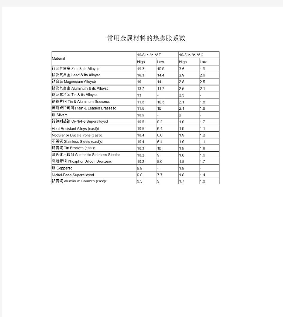 常用金属热膨胀系数