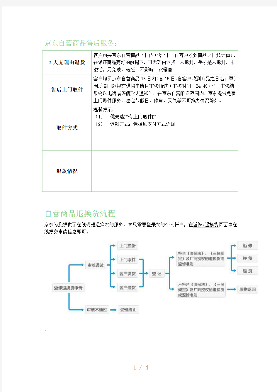 《京东售后服务》word版