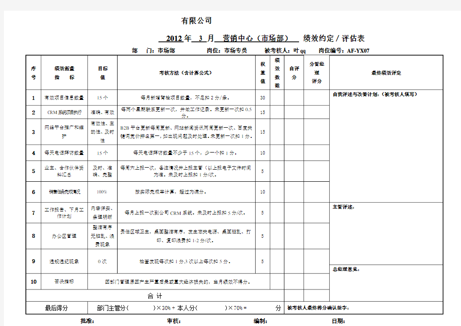 市场专员绩效考核表