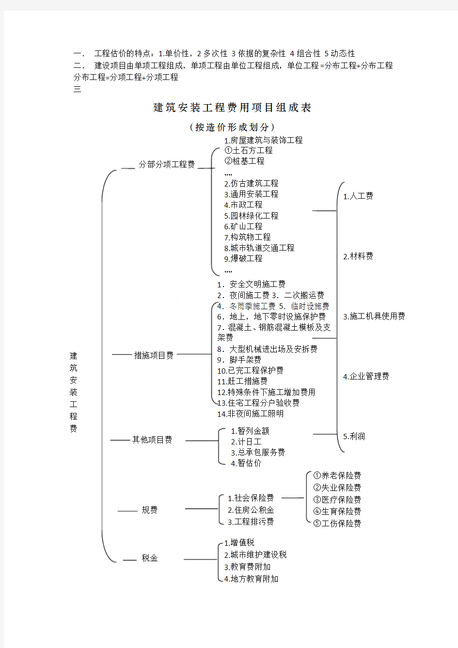 估价复习总汇