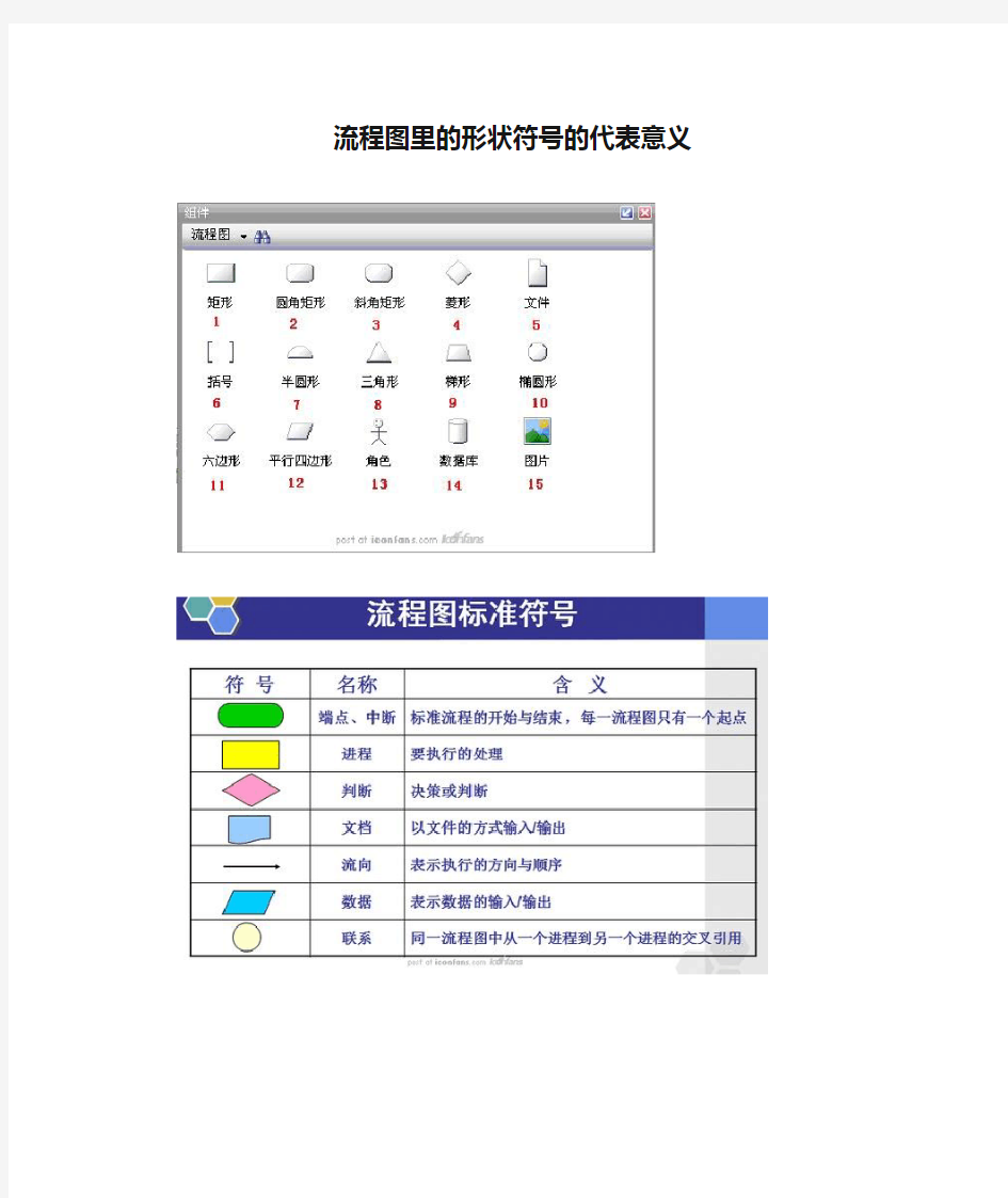 流程图里的形状符号的代表意义