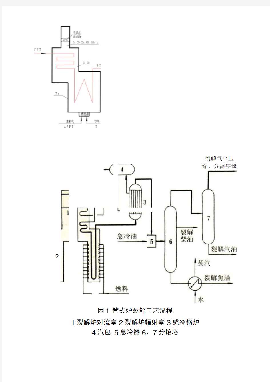 乙烯裂解工艺流程