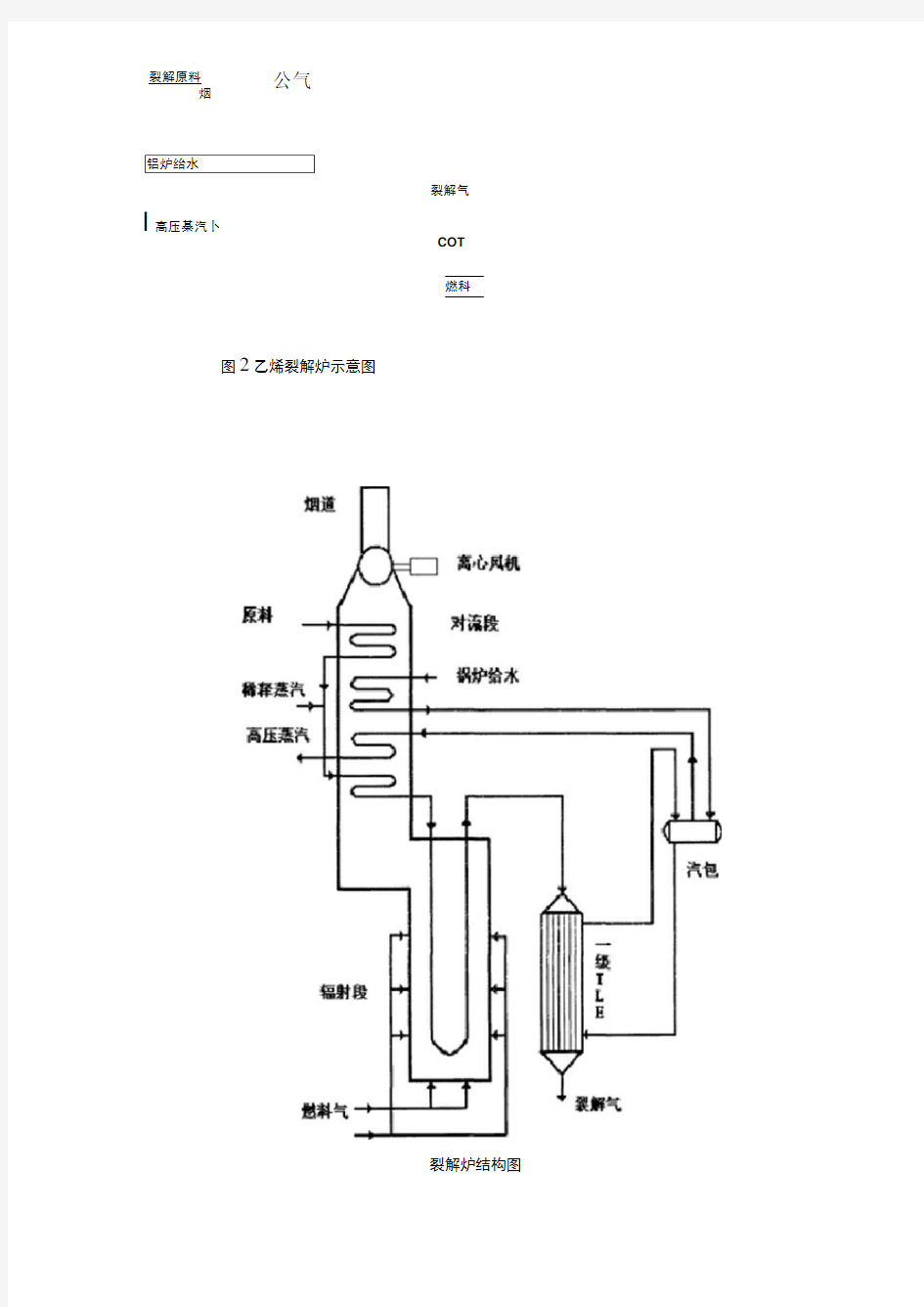 乙烯裂解工艺流程