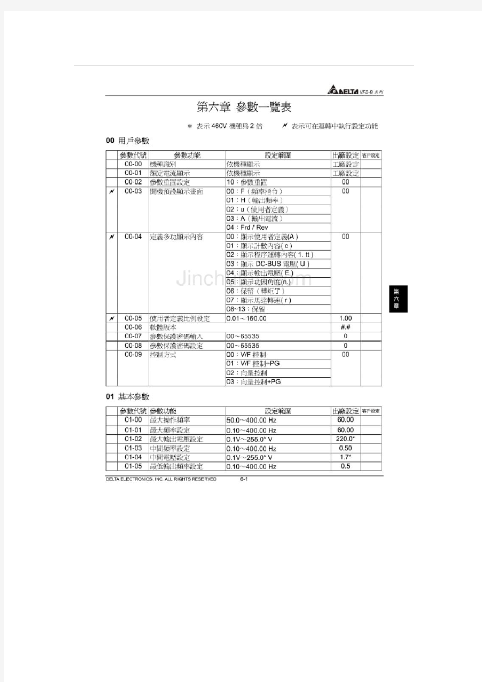 vfd一m变频器说明书