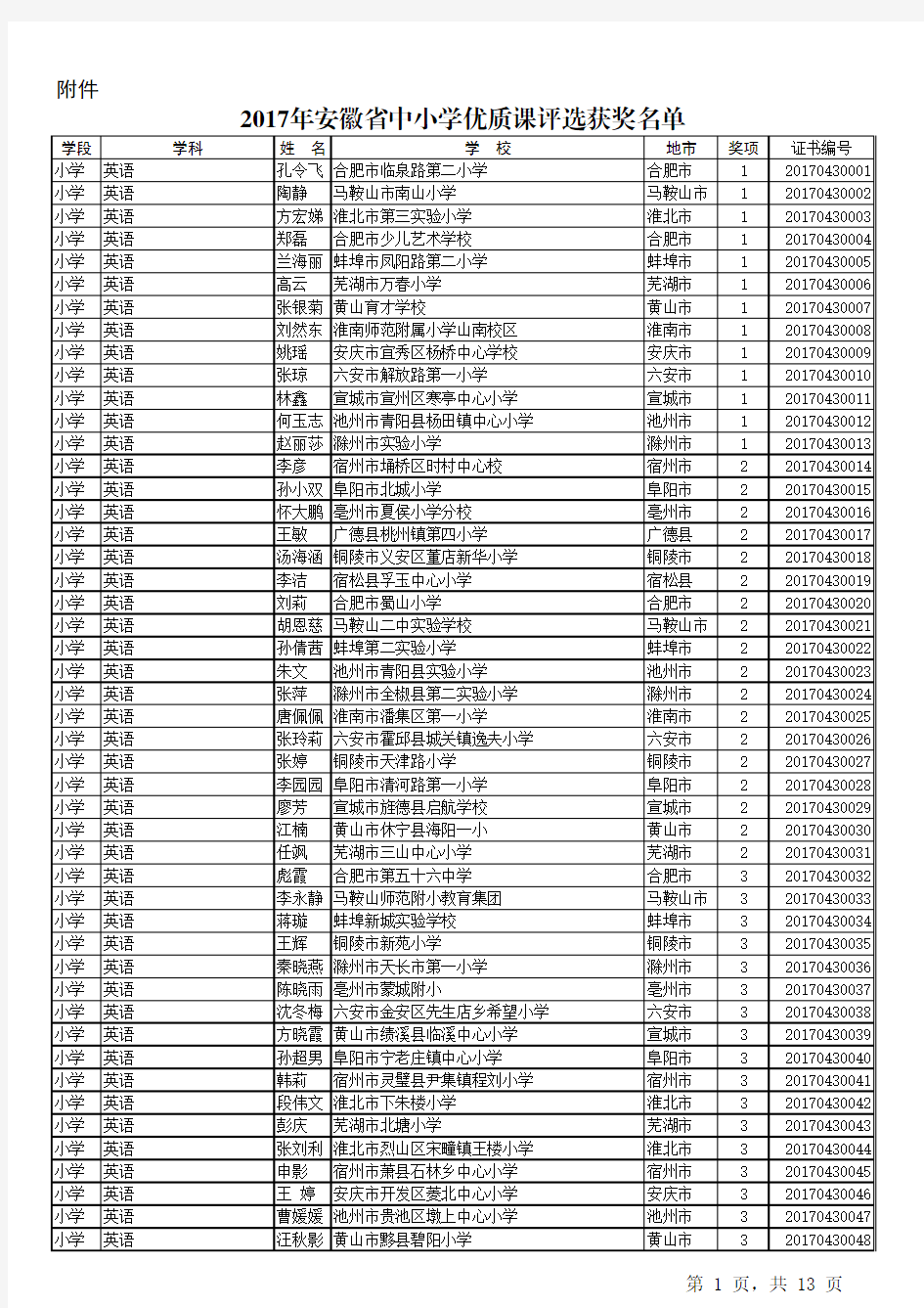 2017年安徽省中小学优质课评选获奖名单(公布)171227