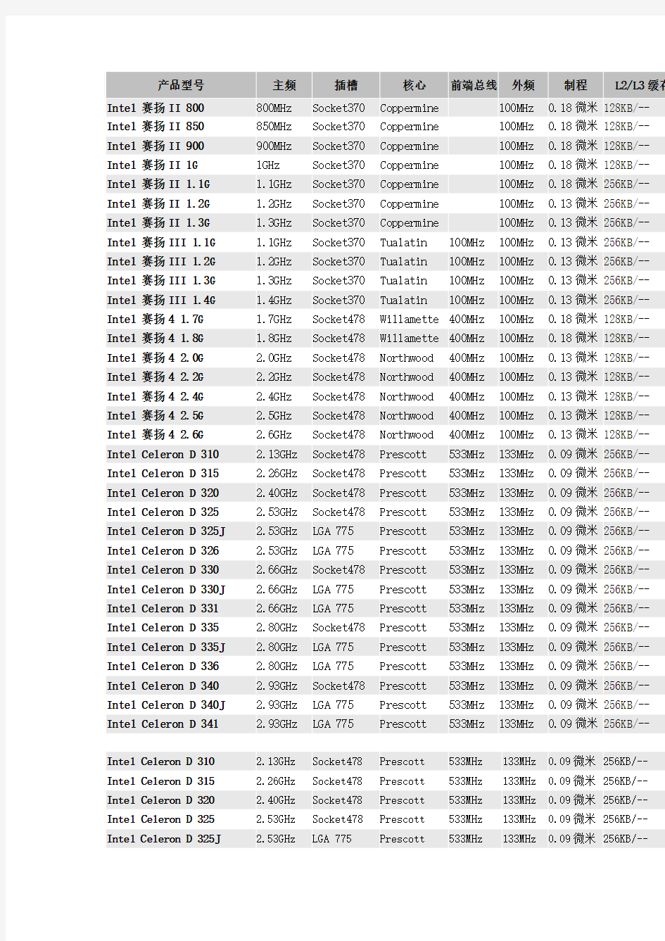 intel处理器型号大全