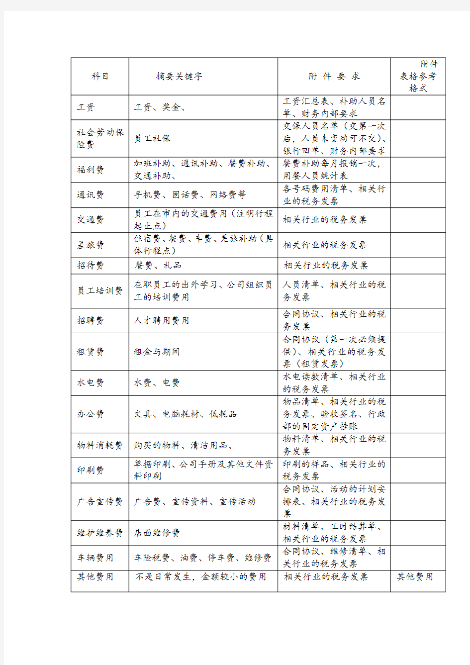 费用开支管理制度