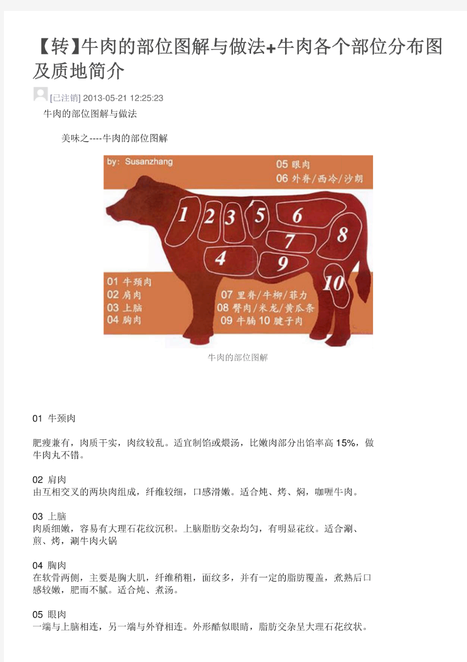 牛肉的部位图解与做法牛肉各个部位分布图及质地简介