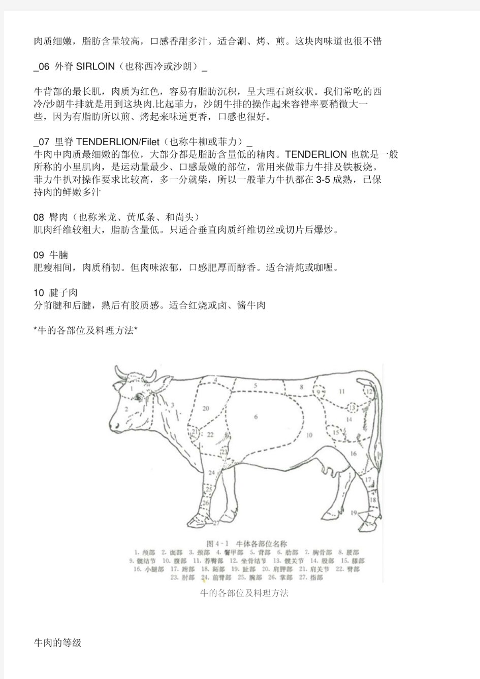 牛肉的部位图解与做法牛肉各个部位分布图及质地简介
