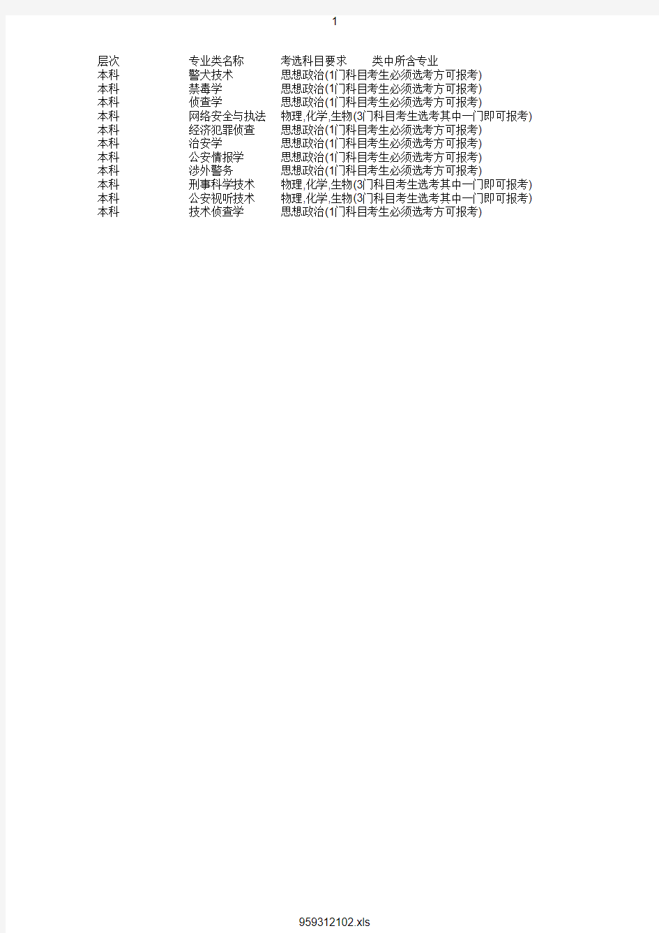 最新2020年中国刑事警察学院在浙招生专业选考科目要求