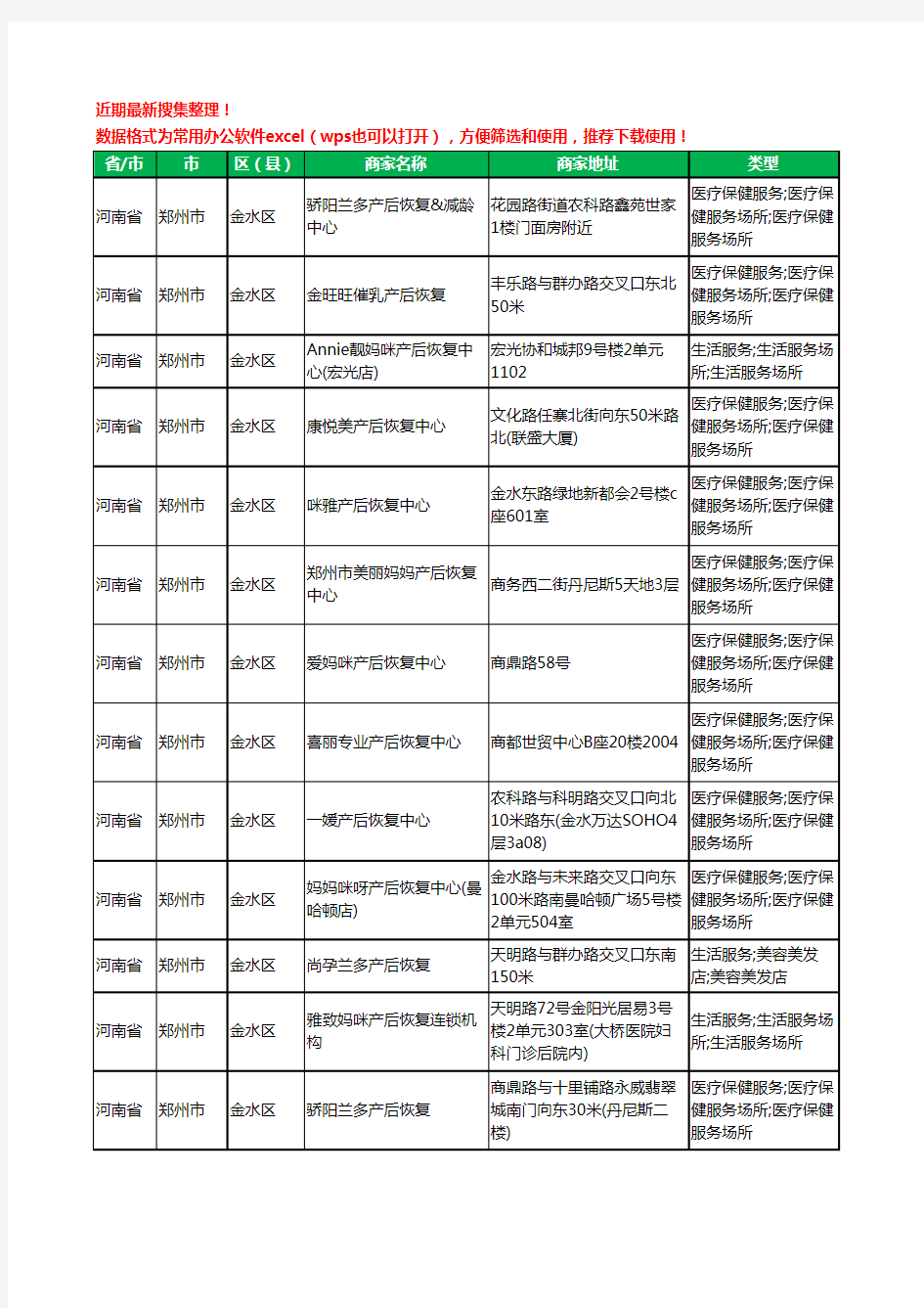 2020新版河南省郑州市金水区产后恢复工商企业公司商家名录名单黄页联系方式电话大全84家