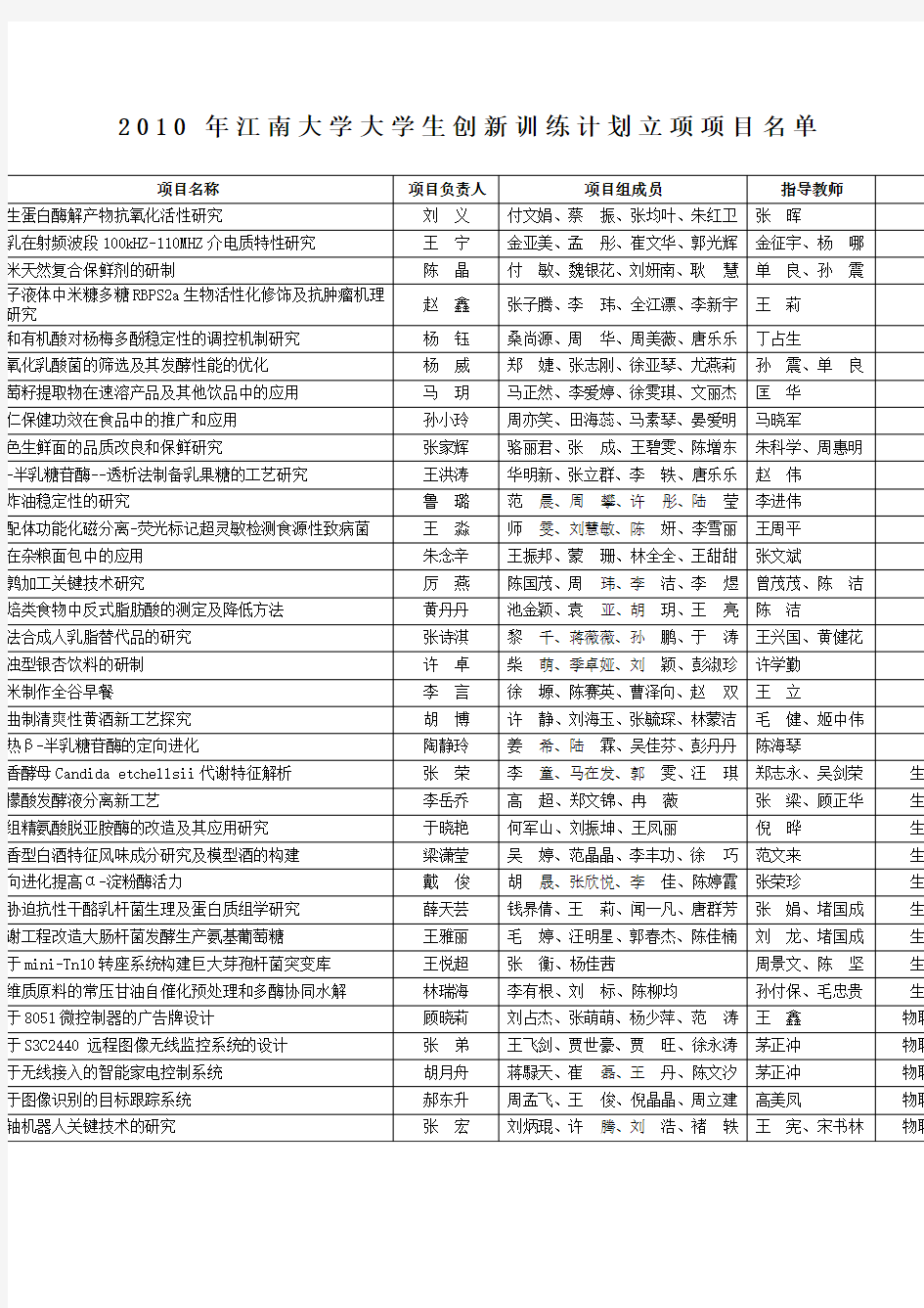 关于公布X年江南大学大学生创新训练计划项目立项的通知