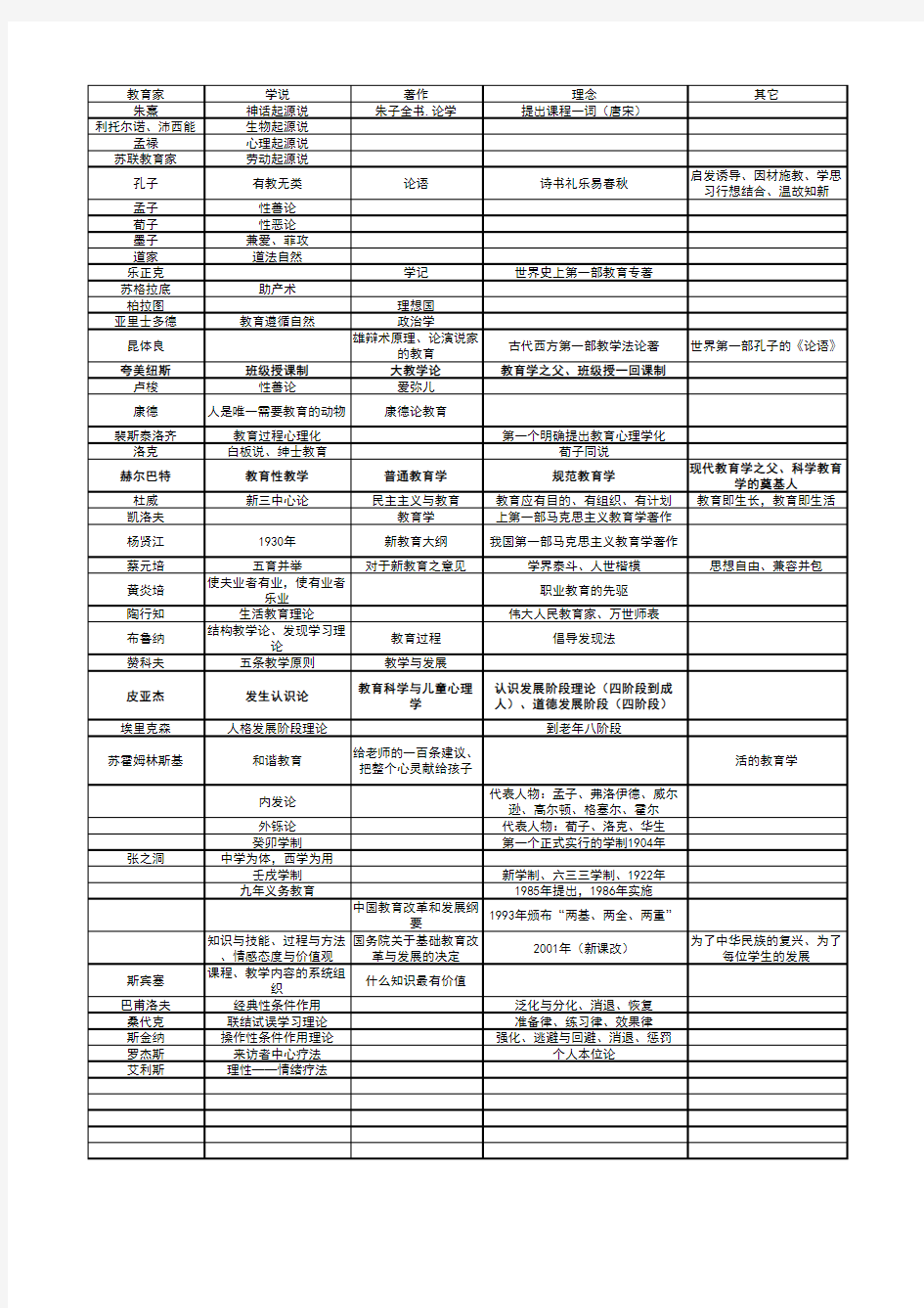 小学教师资格证知识与能力所有教育家归纳