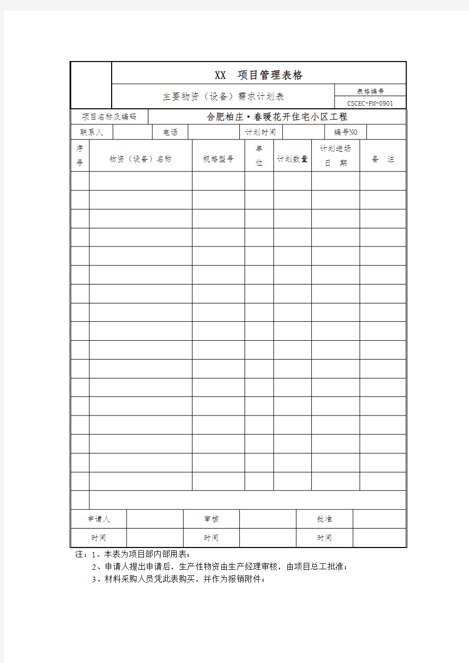 主要物资(设备)需求计划表