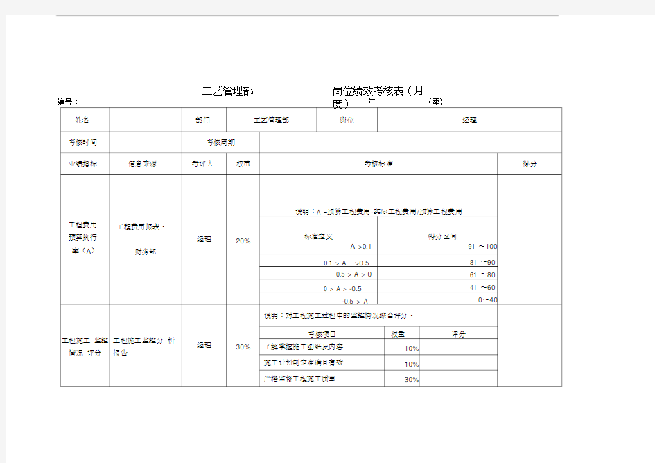 工艺部岗位绩效考核表演示教学