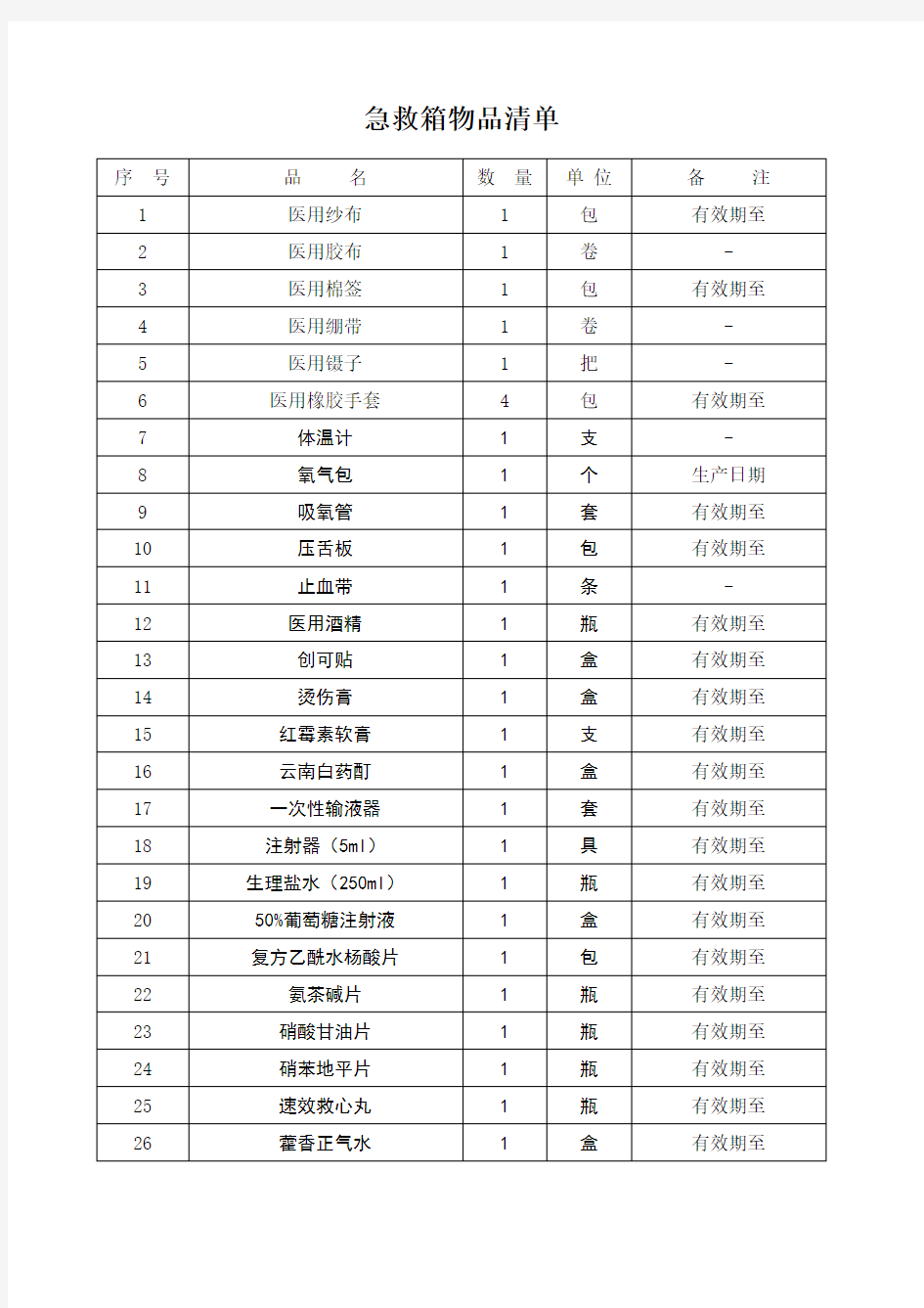 门诊部急救箱物品清单