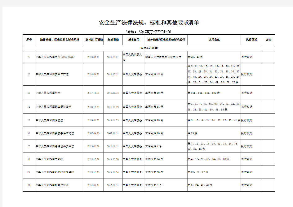 法律法规、标准清单(2019年最新版本)