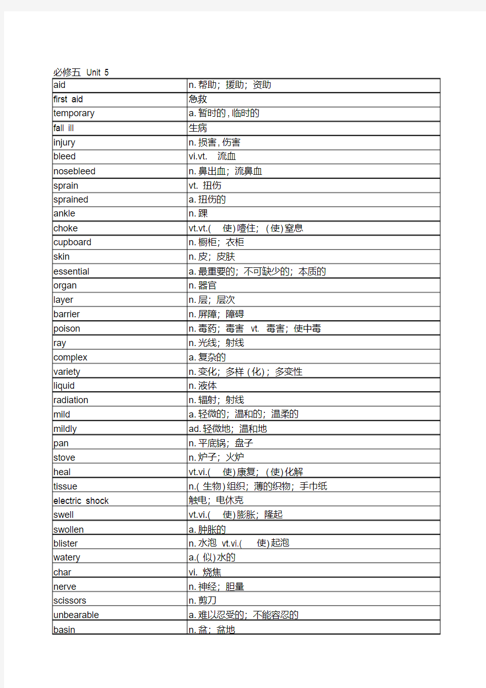 人教版高中英语单词表必修五unit5讲课教案