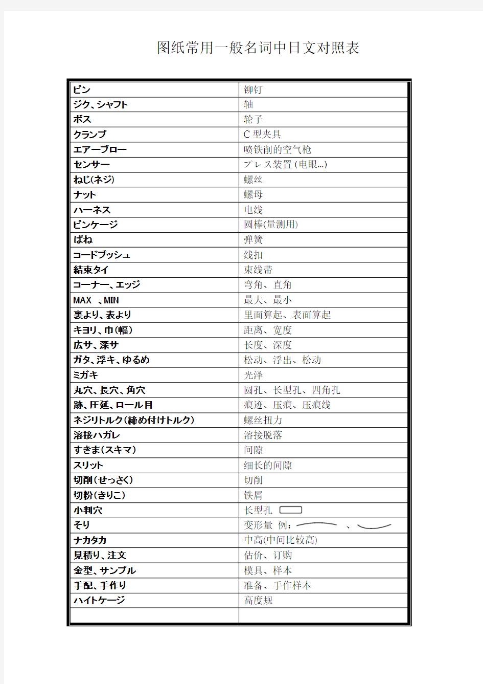 图纸常用一般名词中日文对照表